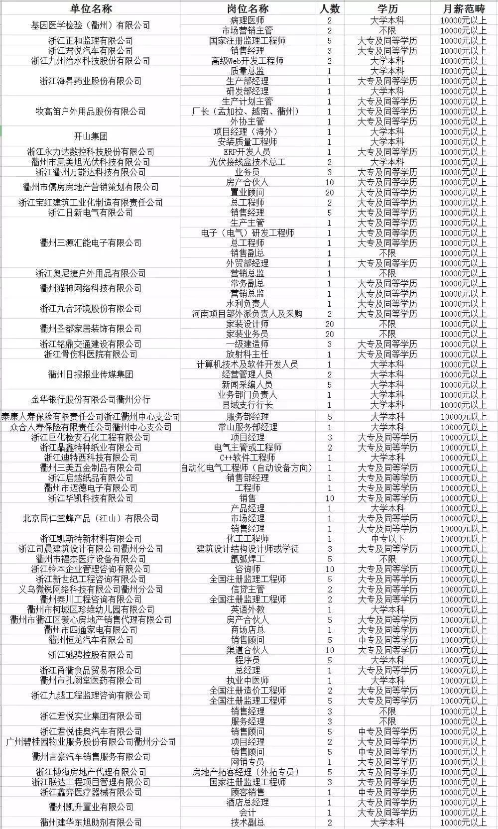 衢州人才网招聘信息更新，八小时工作制下的职业机遇探索