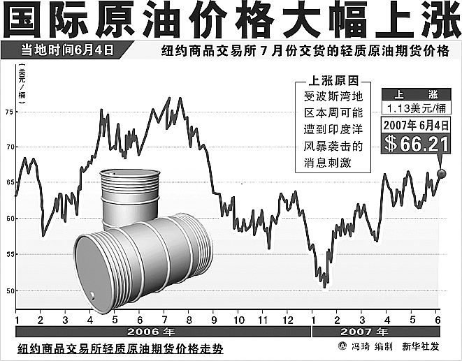 国际油价最新走势解析