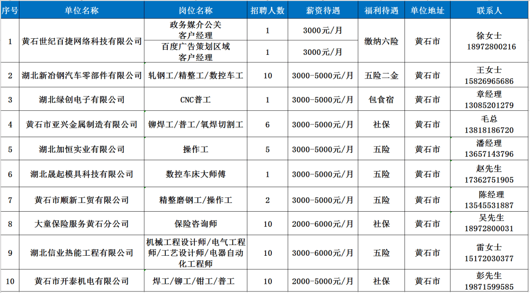 恩施最新招聘信息汇总