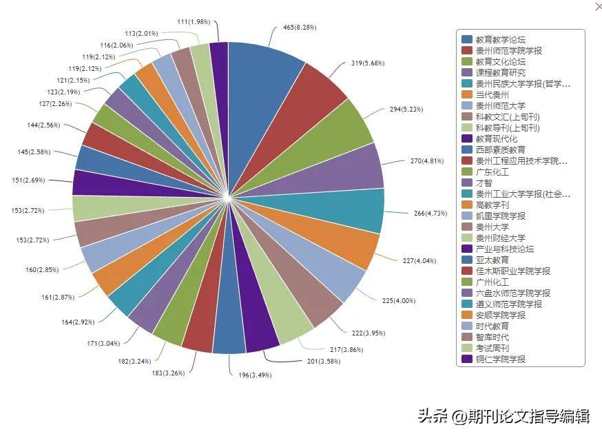 最新职称，引领行业发展的核心动力源泉