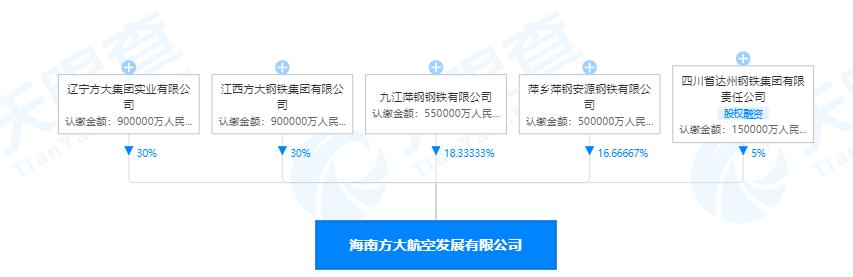 海航最新动态，创新引领发展，助力企业前行