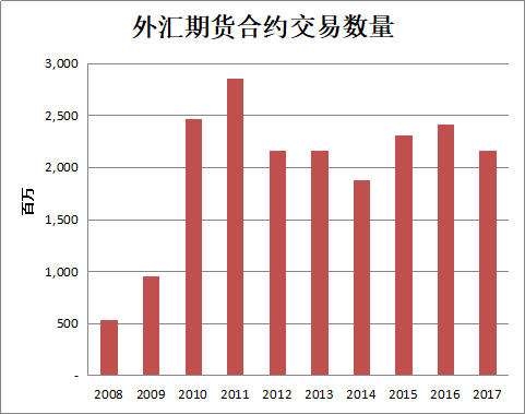 全球经济影响下的外汇最新动态与市场趋势深度解析