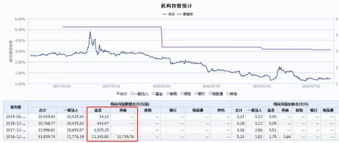 证金最新持股动向全面解析