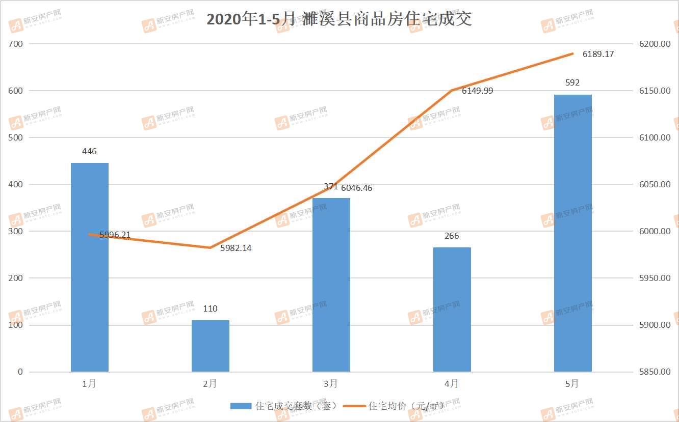 濉溪最新房价动态及市场走势，购房指南与趋势分析