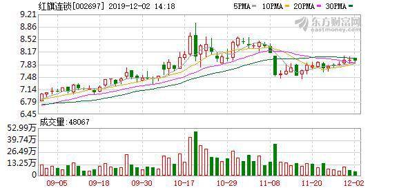 红旗连锁股票最新消息全面解读与分析